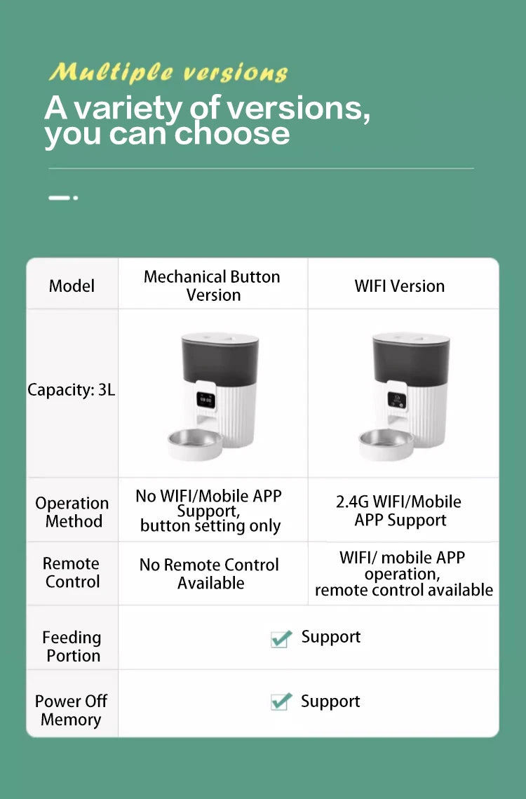 PAPIFEED SmartFeeder Pro™