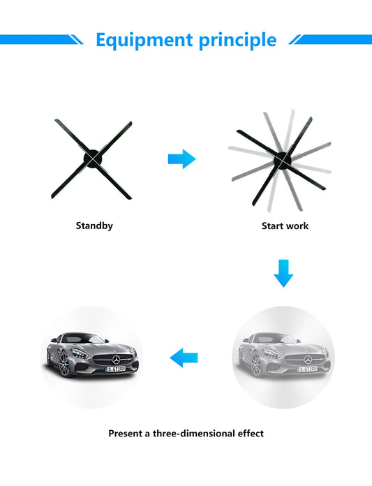 HoloRise™ 3D Holographic Display Fan – Wall & Ceiling Edition