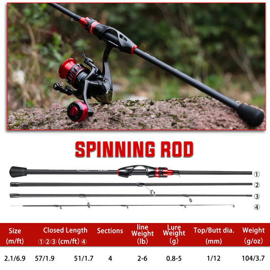 AeroFlex Carbon Rod™